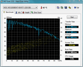 HD Tune: 68.2 MB/s Sequential Read