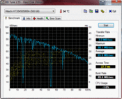 HD-Tune: 65 MB/s read