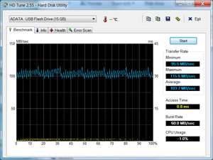 HD Tune performance is the expected ~100 MB/s from our test USB drive when connected to the dock with no external monitor connected.