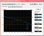 Samsung HDD transmission rates