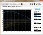 WDC Scorpio Blue in HD Tune