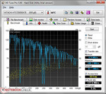 HD Tune benchmark