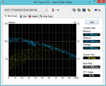 HD Tune benchmark