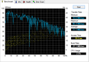 Systeminfo HDTune