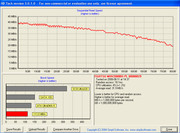 HD Tach Fhard disk performance (long bench)