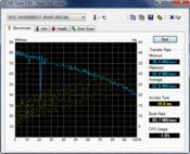 HD-Tune 63 MB/s read