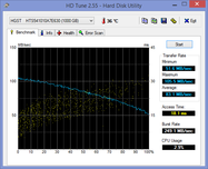 HD Tune secondary HDD