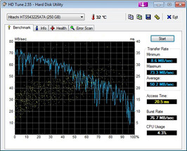 HD Tune 50 MB/s read