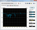 HD-Tune: 137 MB/s read