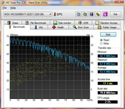 System info HD Tune Pro Benchmark