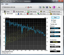 System info HDTune Pro Benchmark