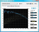 System info HDD OS hard disk