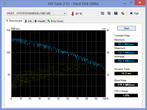 HD Tune Hitachi Travelstar 7K1000 HGST