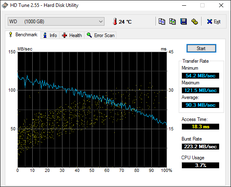 HD Tune Secondary HDD