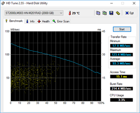 HD Tune (Secondary HDD)