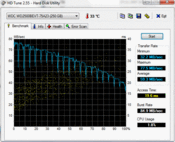 HD-Tune: 59MB/s read