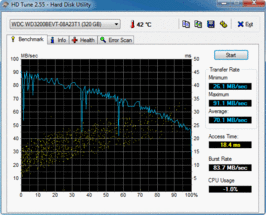 Crystal Disk Mark 92 MB/s read/write