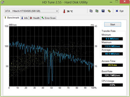 HD-Tune: 80 MB/s Read Seq.