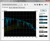 HD-Tune: 260 MB/s (seq. r.)