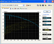 HD Tune hard disk performance