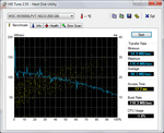 HDTune WD 500 GB HDD + Sandisk i100 SSD (32GB)