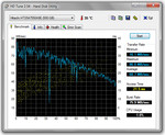 HDTune benchmark test