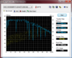 DPC Latency