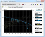 We tested the hard disk performance with HDTune 2.55.