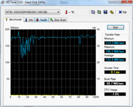 HD Tune: 172MB/s READ