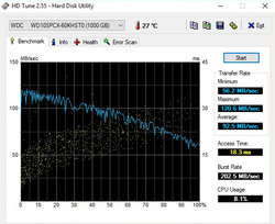 HD Tune (1 TB HDD)