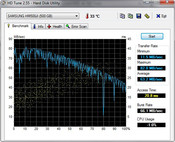 HD Tune 63 MB/s reading