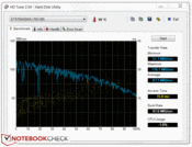 HDTune