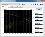 HD Tune benchmark