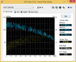 HD Tune benchmark