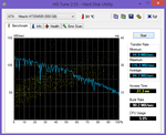 HD Tune benchmark