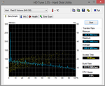 HDTune benchmark