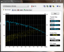 Systeminfo HDTune