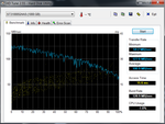 Transfer rates HD Tune