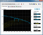 HD Tune-Benchmark