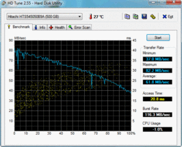 HD-Tune 62 MB/s read