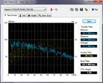 HDTune benchmark