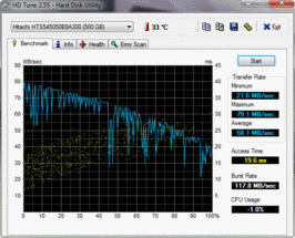 HD Tune 58.1 MB/s read