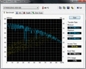 HD Tune 63 MB/s read