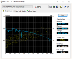 HD Tune Toshiba 1 TB HDD