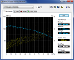 HDTune Seagate Momentus 500 GB