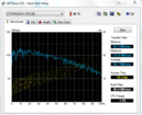 Systeminfo HDTune