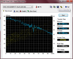 Transfer rates in HDTune benchmark