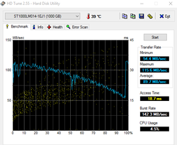 HD Tune benchmark