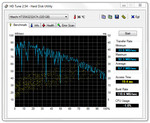 HDTune Benchmarktest