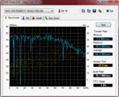 HD Tune: 66MB/s sequential read